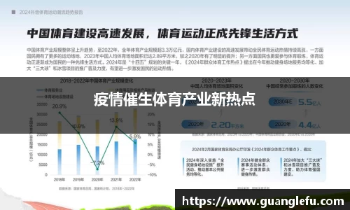 疫情催生体育产业新热点